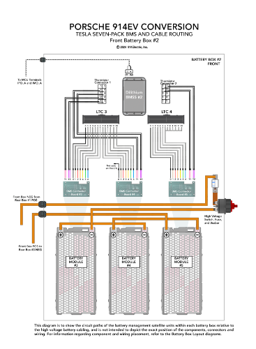 Large Format Diagram Print Collection